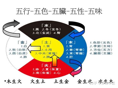 黄色五行|何为“五色”，“五色”与“五行”之间，它们又是如何对应的…